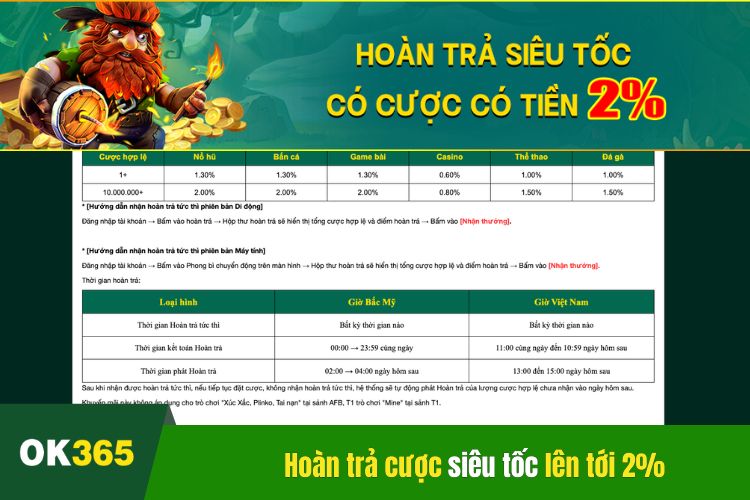 Bảo hiểm hoàn trả cược siêu tốc lên tới 2% dành cho member OK365